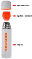 Термос Biostal NB-C - комплект