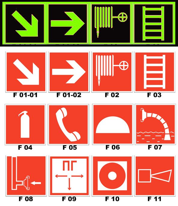 Знаки пожарной безопасности фотолюминесцентные ГОСТ 12.2.143-2009, ГОСТ 12.4.026-2015