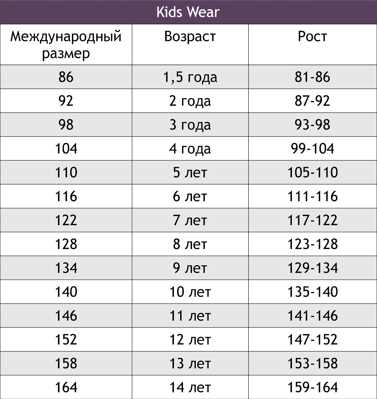 Сколько лет s. Бонито Размерная сетка детская. Размерная сетка Бонито детская одежда. Размер штанов для мальчиков таблица. Бонито детская одежда Размерная таблица.