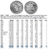 1 цент 1900 Канада Редкий тип (без отметки монетного двора): цены в $  по каталогу Краузе
