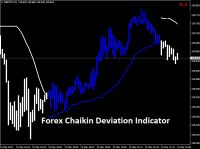 Индикатор Forex chaikin deviation
