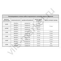 Насос Hayward SP2520XE251 EP 200