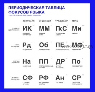 Фокусы языка: Периодическая таблица (Андрей Близняков, Юлия Рослова)