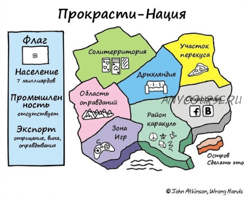 Работа с мотивацией и прокрастинацией (Сергей Смирнов)