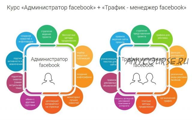 Курс «Администратор facebook» + «Трафик - менеджер facebook» (Алина Крылова)