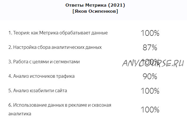 Ответы на экзамен Яндекс.Метрика, 2021 (Яков Осипенков)