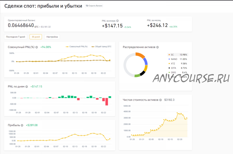 Crypto community (Kirill Evans)