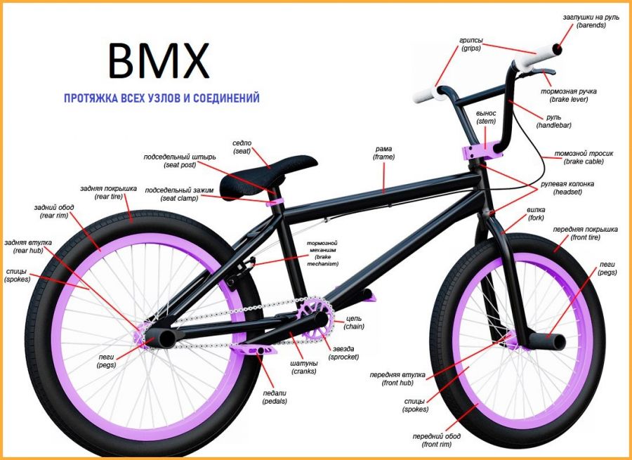 BMX Протяжка всех узлов и соединений.