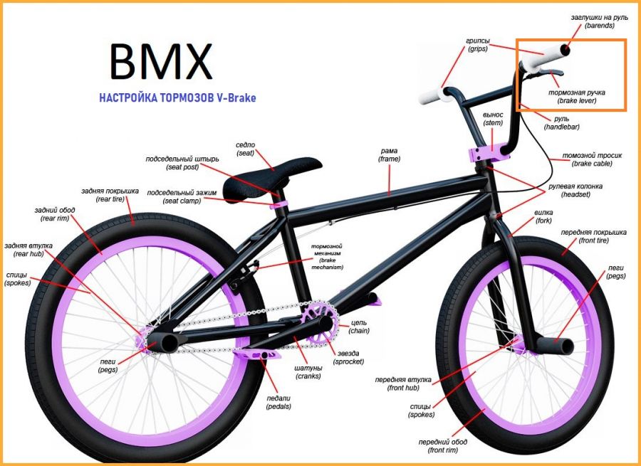 BMX Регулировка тормозов V-brake