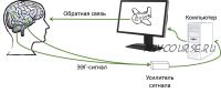 [Институт биологической обратной связи] Комплекс БОС для коррекции психоэмоционального состояния