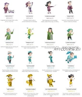 [Typeplanet] 16 типов MBTI. Премиум