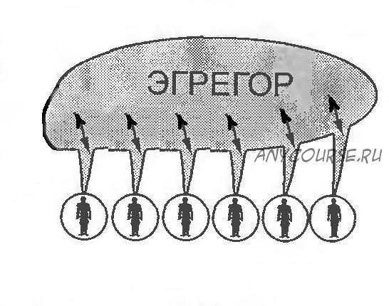 Работа с КБ. Иерархия эгрегоров (настройка) (Велимира)