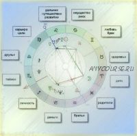 Уровни проявления аспектов в натальной астрологии. Блок 4 (Анна Сухомлин)