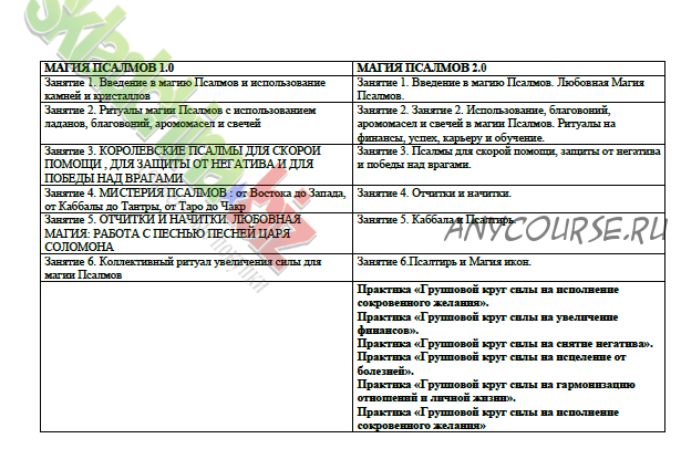 [Neso Akademie] Гармонизация чакр при помощи камней и минералов (Наталия Гедике)