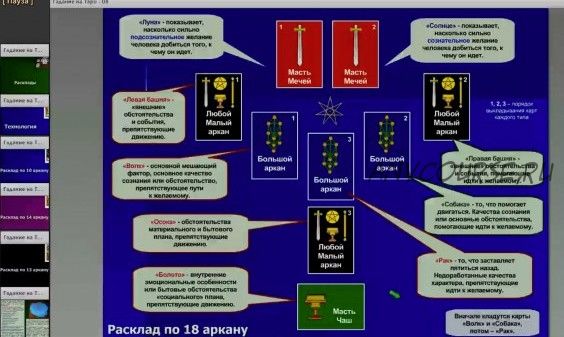 [Рубедо] Гадание на Таро