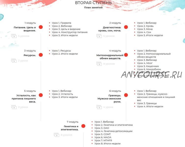 Трансформация 2 (Мария Волкова)