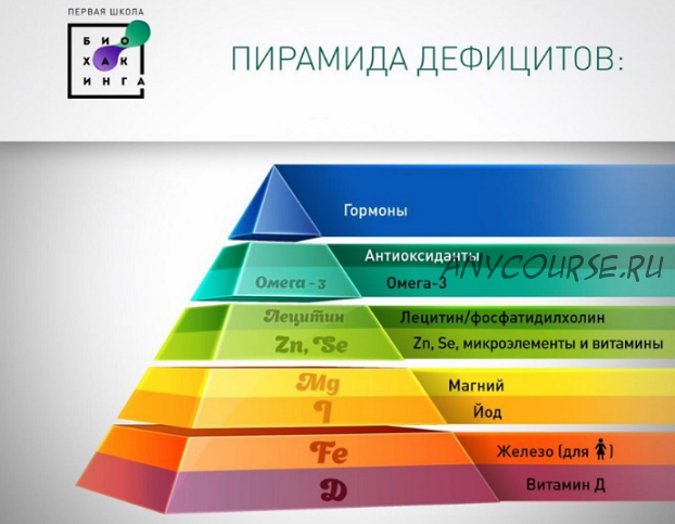 [Первая Школа Биохакинга] Базовые дефициты (Ирина Баранова)