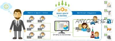 Построение облачных колл-центров