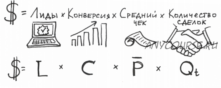 Win The Market: Курс по эффективной маркетинговой стратегии, 2016 (Илья Балахнин)