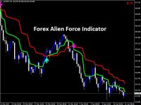 Индикатор Alien force indicator