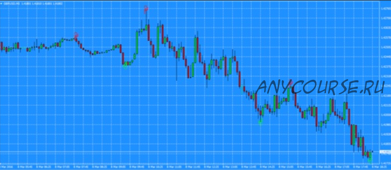 Торговая система TrendVC