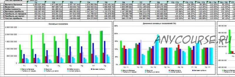 Новая версия Excel-таблицы «Финансовый анализ РСБУ» (Владимир Прохоров)