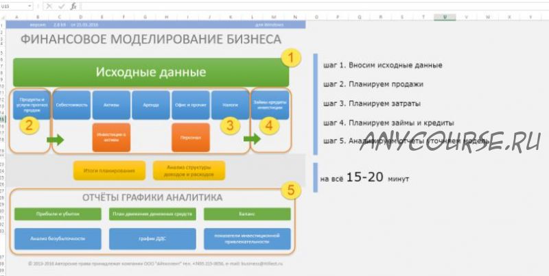 [Айтиллект] Финансовая модель в Excel