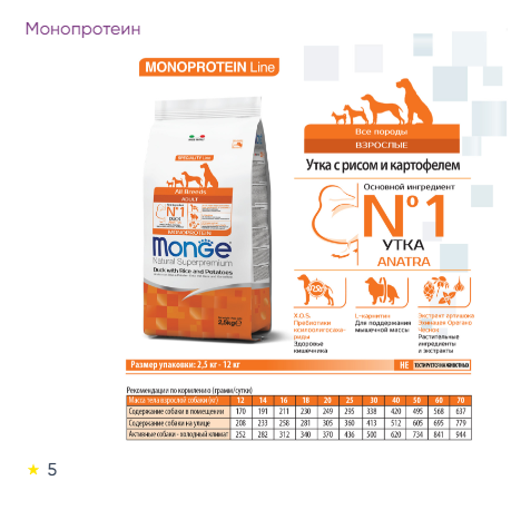 Monge (Монж) Dog Speciality Line Monoprotein утка