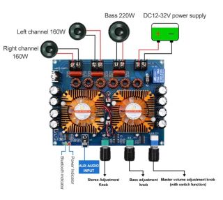 Усилитель Luazon XH-A128 TDA7498E*2 2*160+1*220w BT-5 AUX 12-32V