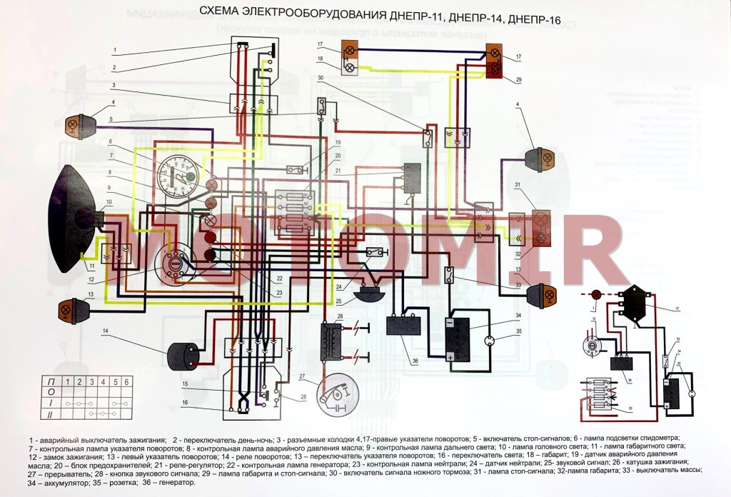 Схема электропроводки МТ, Днепр (двухсторонняя) (цветная)