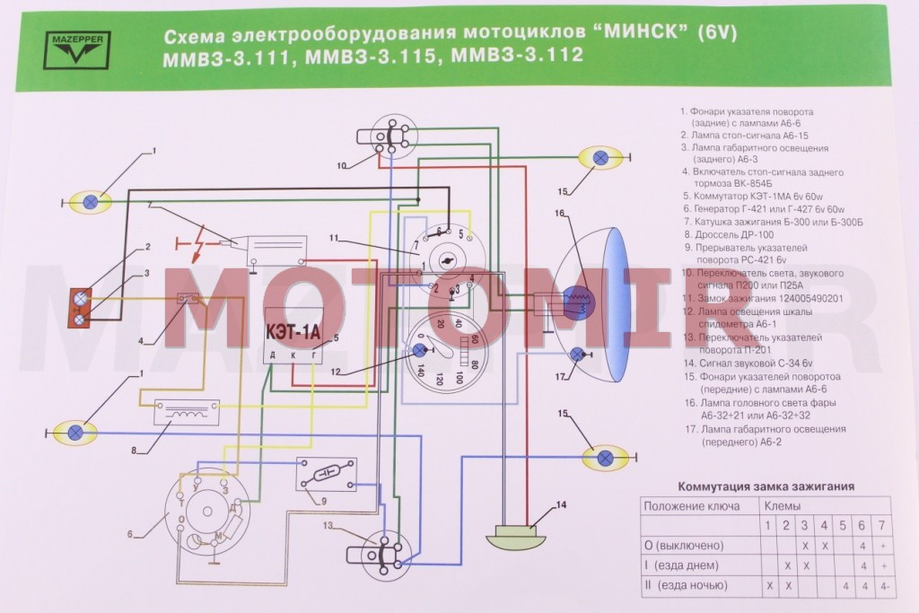 Схема электропроводки Минск (6 вольт) (цветная)