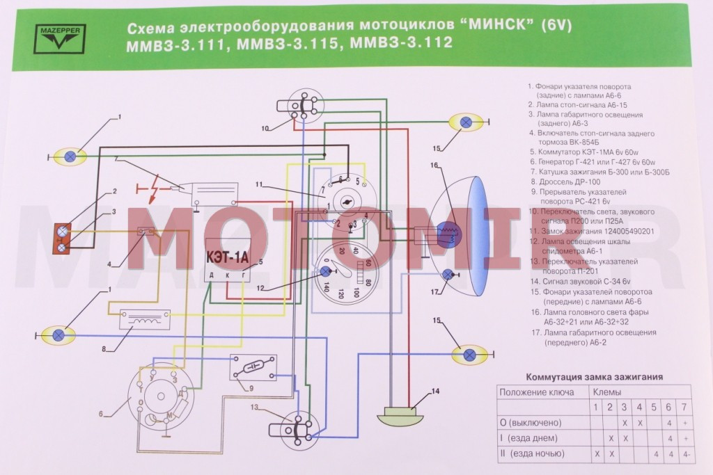 Схема электропроводки мотоциклов ИЖ Планета 5 / Юпитер 5: цветные электрические соединения