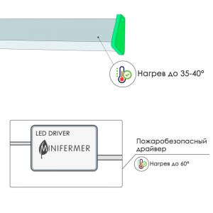 Фитолампа линейная 120см 50Вт для растений Минифермер (спектр на выбор)