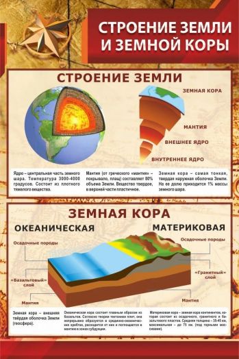 Стенд для кабинета географии "Строение земли и земной коры"